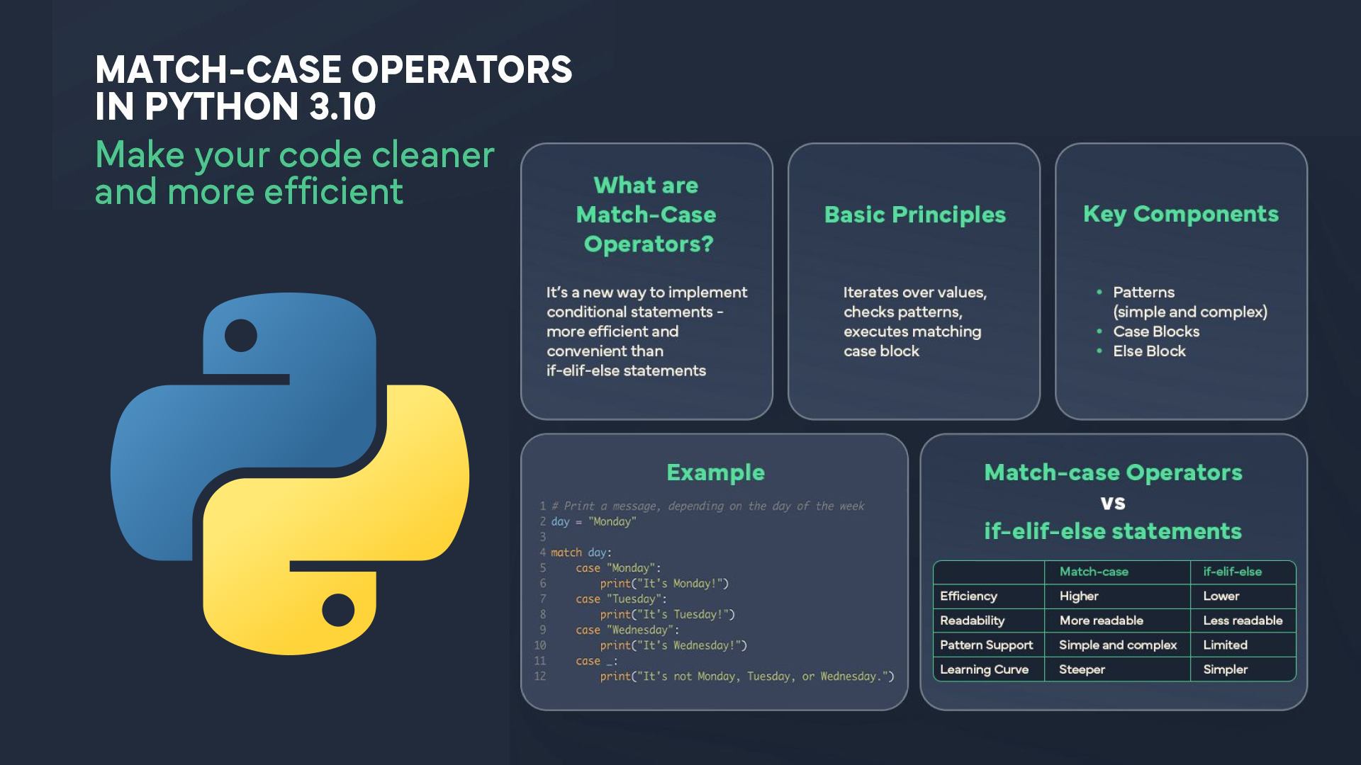 Match-case Operators in Python